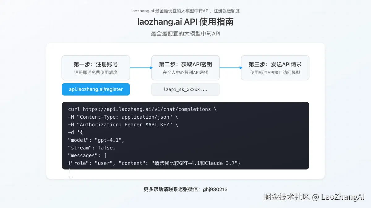 laozhang.ai API接口使用示意图