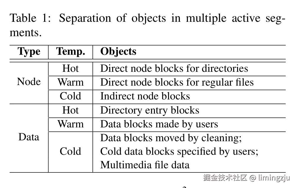 Table 1: Separation of objects in multiple active segments