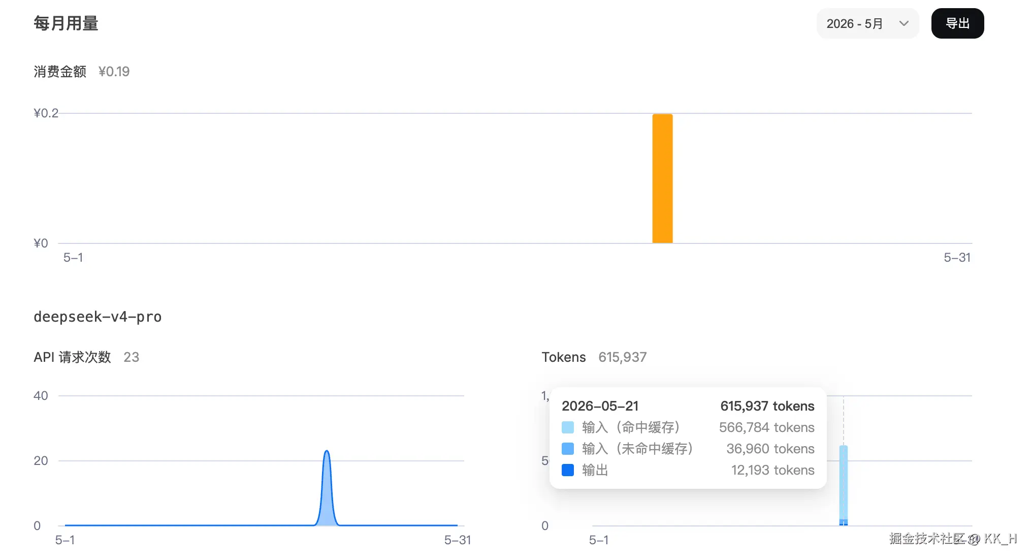 V2EX测试费用账单截图.png