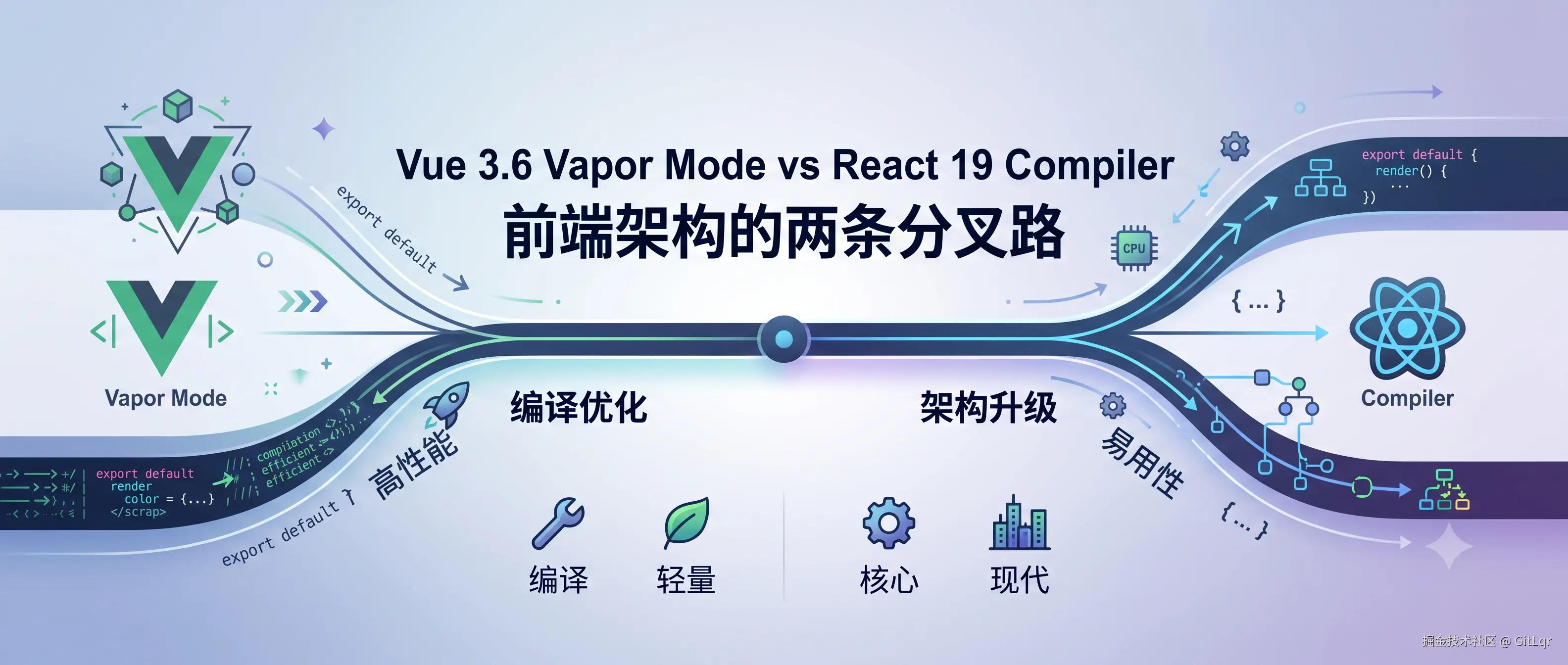 Vue 3.6 Vapor Mode vs React 19 Compiler：前端架构的两条分叉路