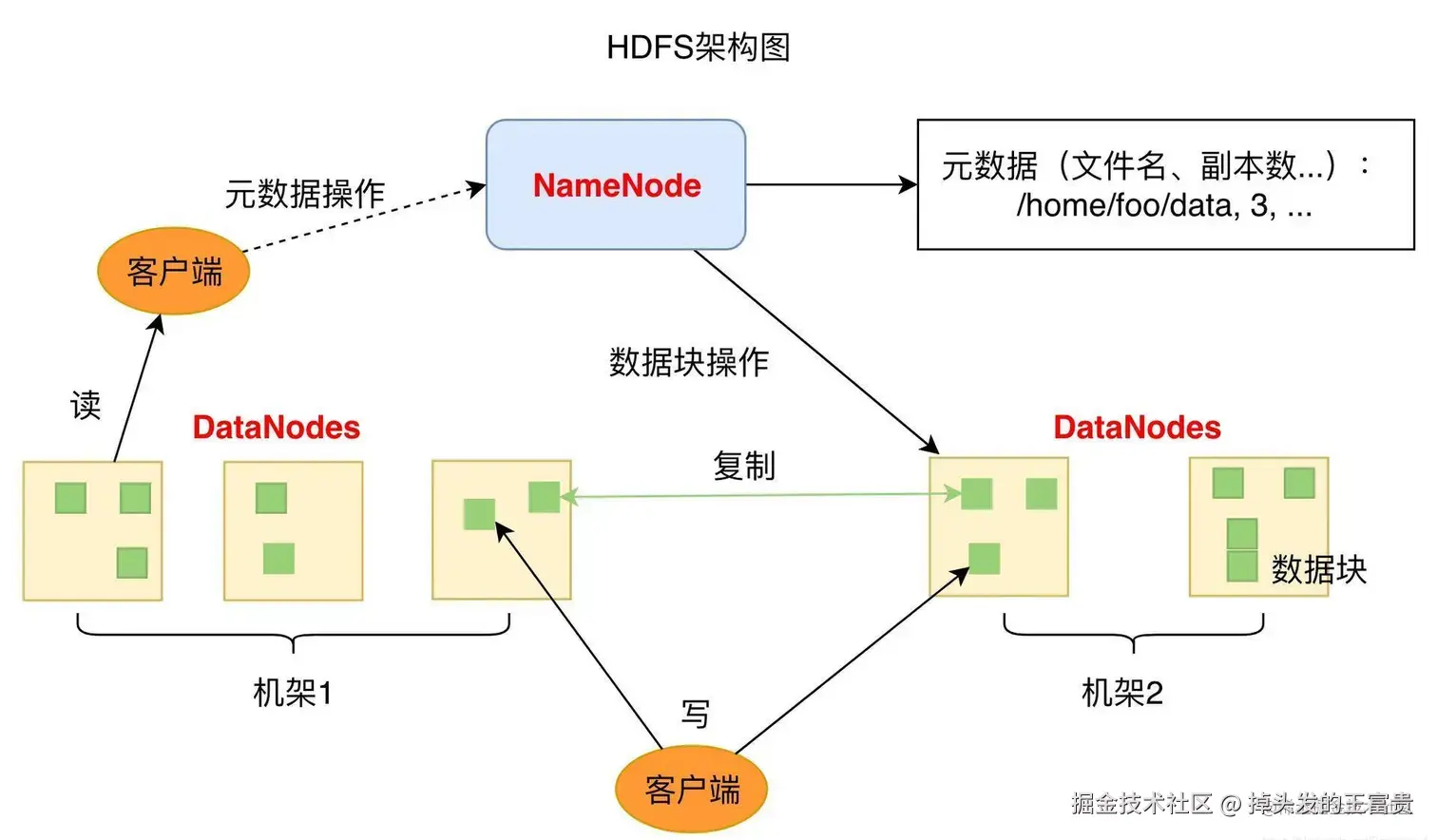 60151dce95aa417f8c6de7751252f01a~tplv-k3u1fbpfcp-zoom-in-crop-mark_1512_0_0_0