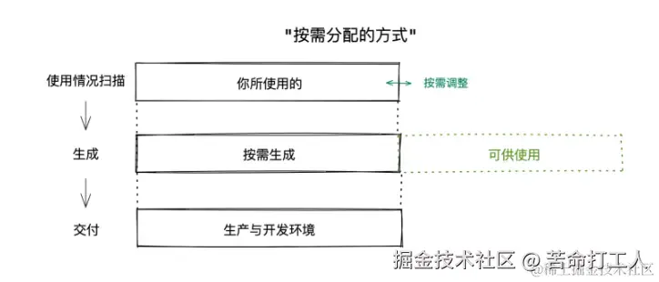 image-20230803213919428