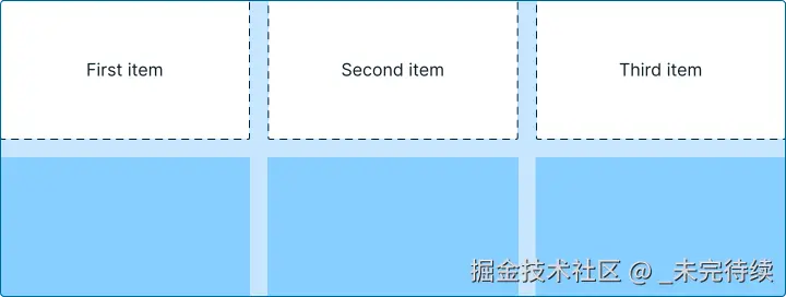 元素从一行流向另一行的网格。