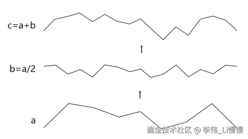 山势叠加