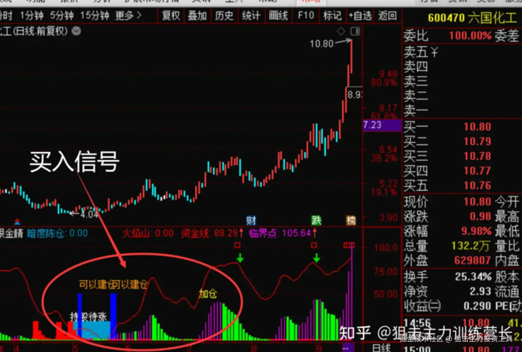 火眼金睛买入信号.png