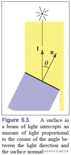 incident-angle.png