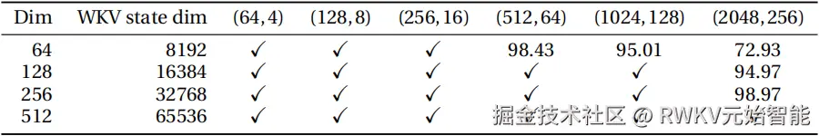 RWKV-7-Paper-MQAR-test