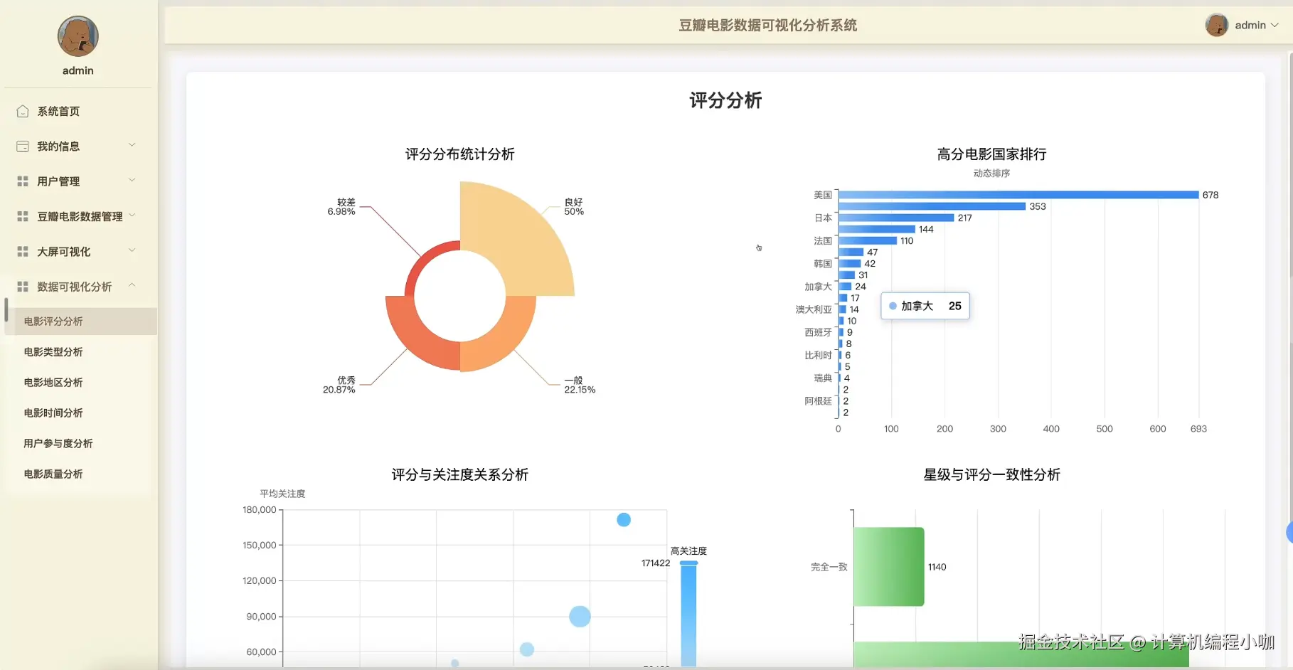 电影评分分析.png