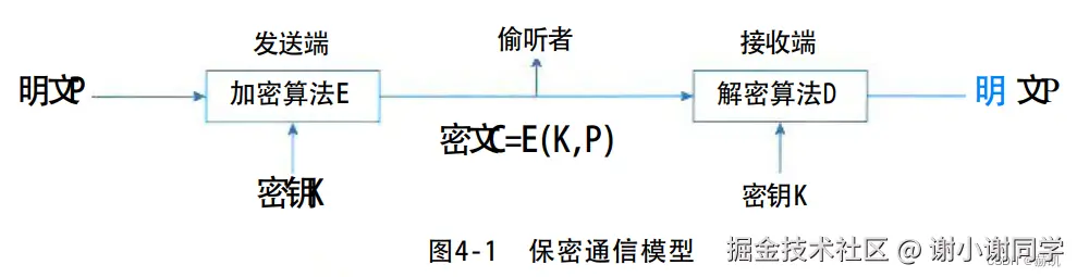 保密通信模型.png