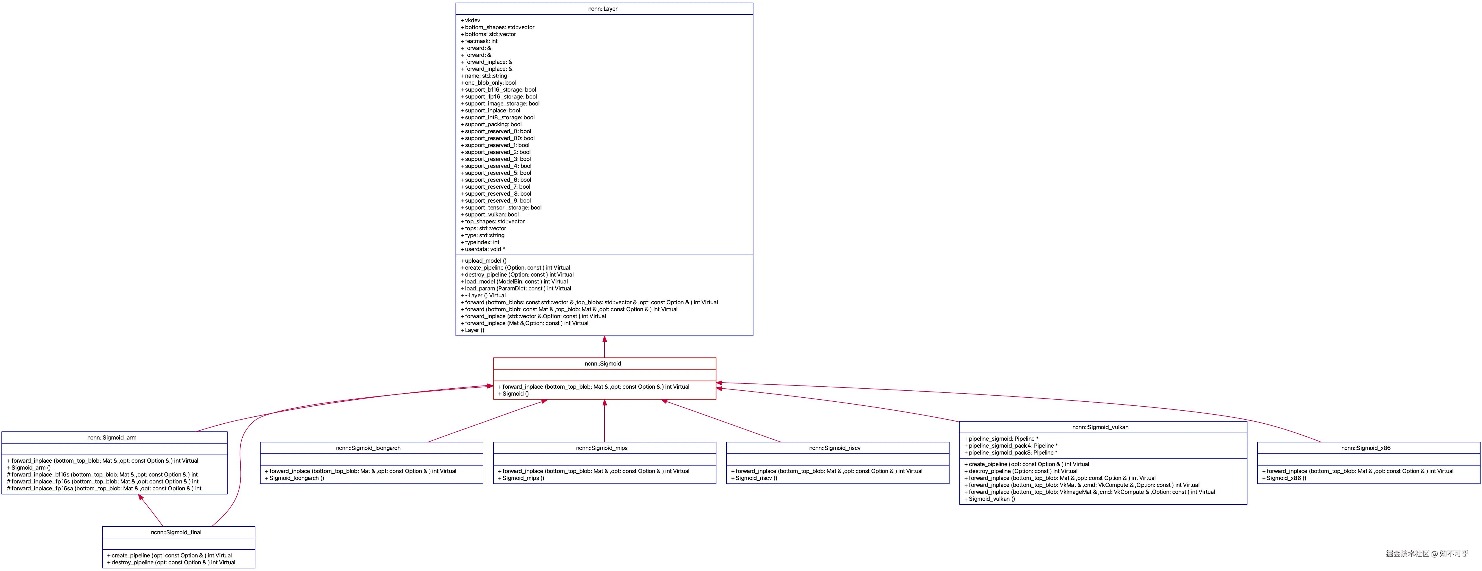 UMLClassDiagram-Sigmoid.png