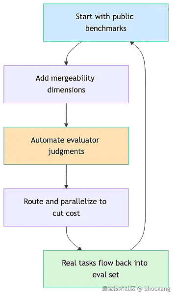 own-eval-pipeline