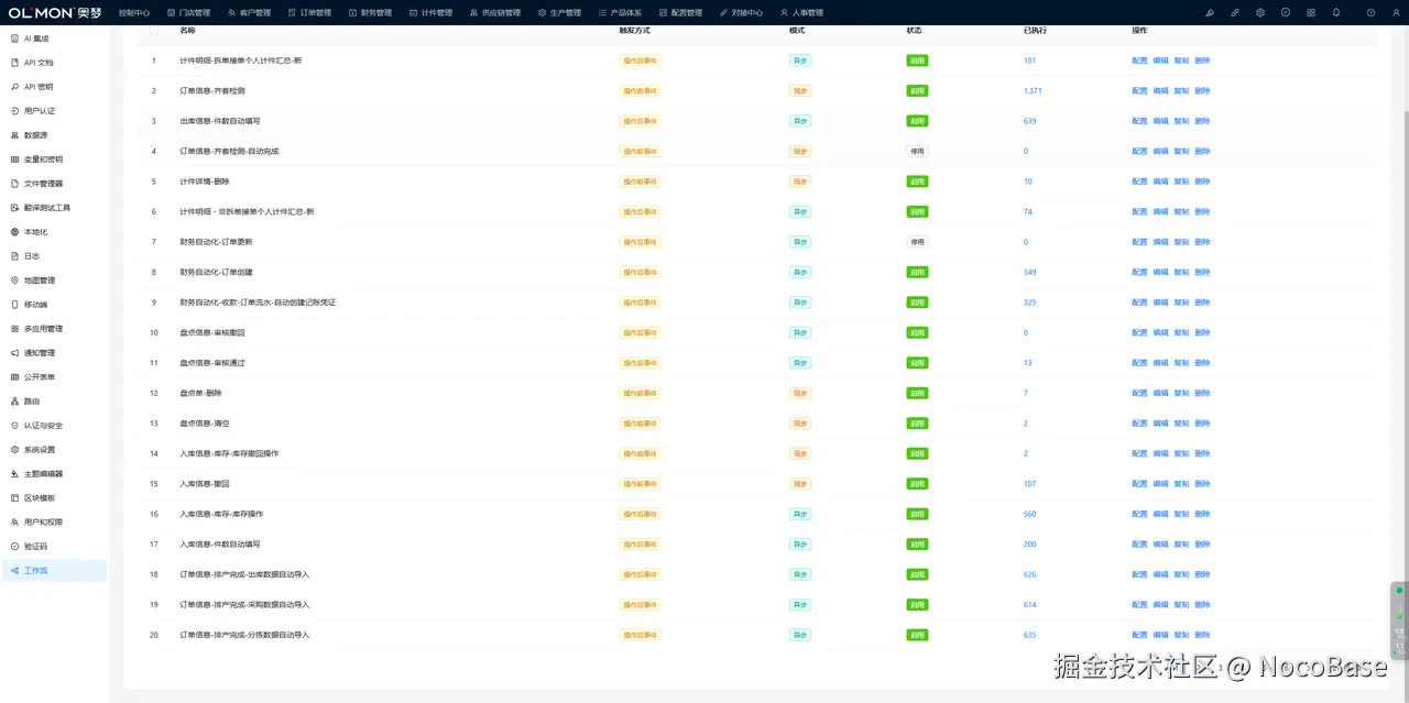 Built-in workflow versioning