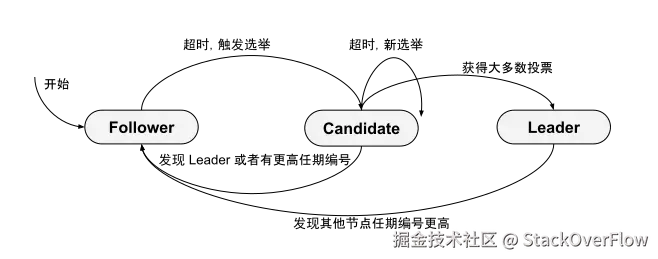 选举过程.svg