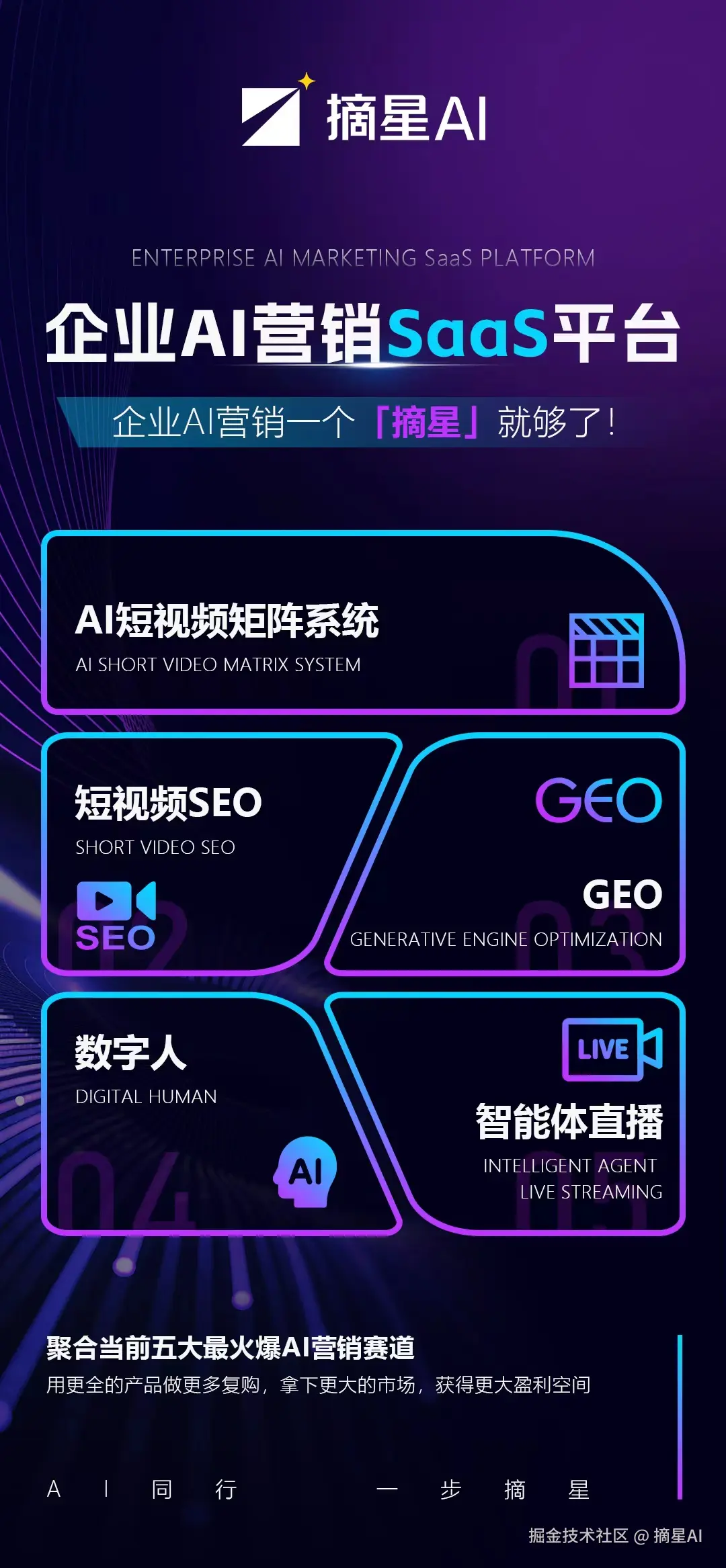 GEO营销数据分析