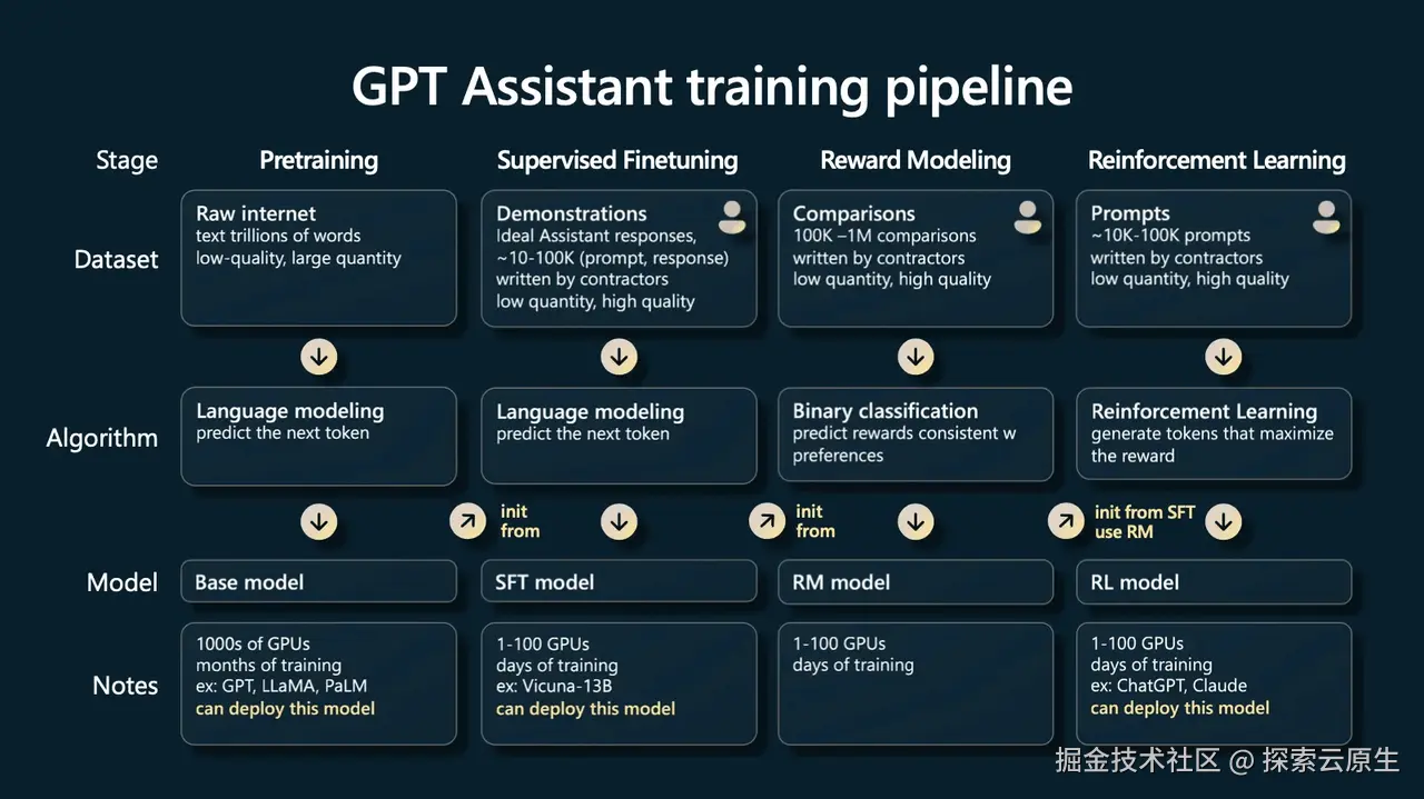 gpt-train-pipeline.png
