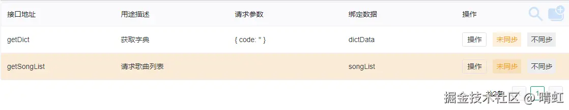 请求列表