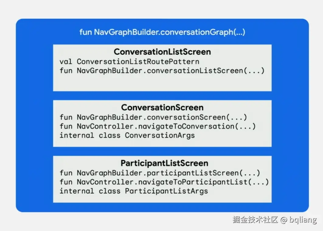 嵌套导航图.png