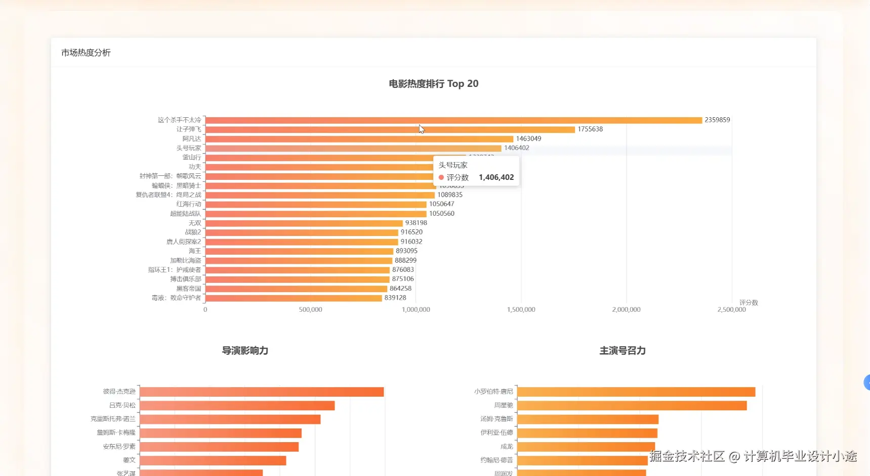 市场热度分析.png