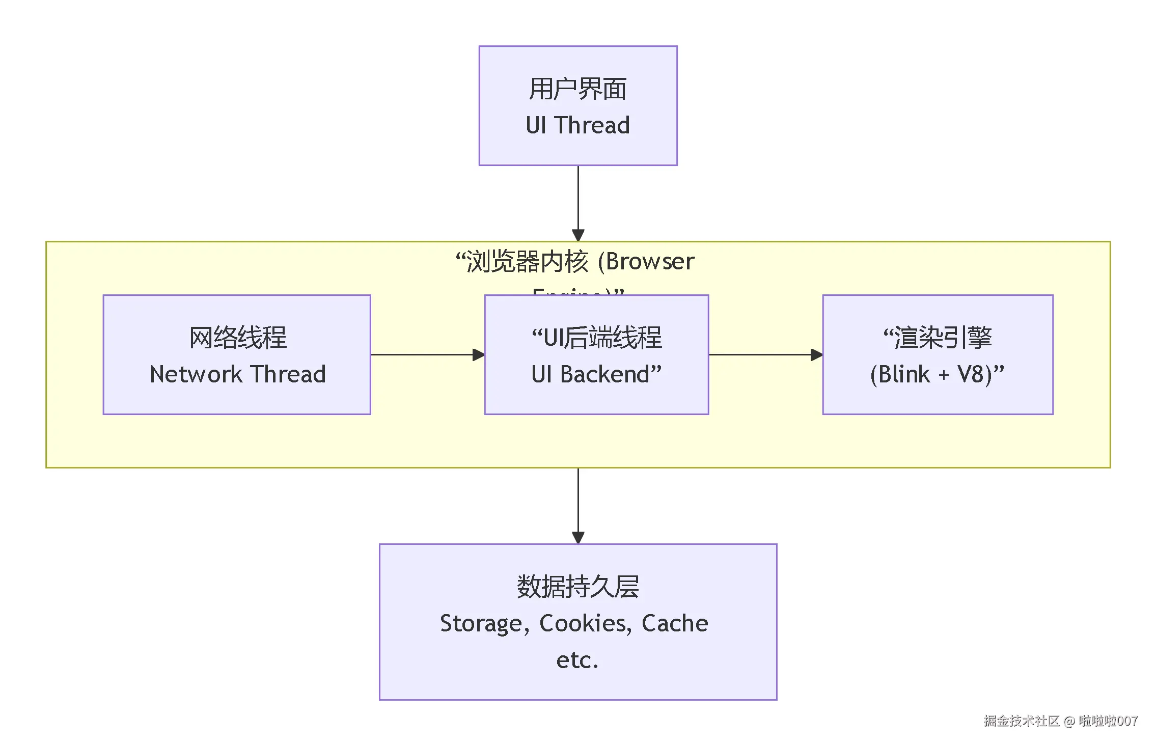 deepseek_mermaid_20251209_899f2a.png