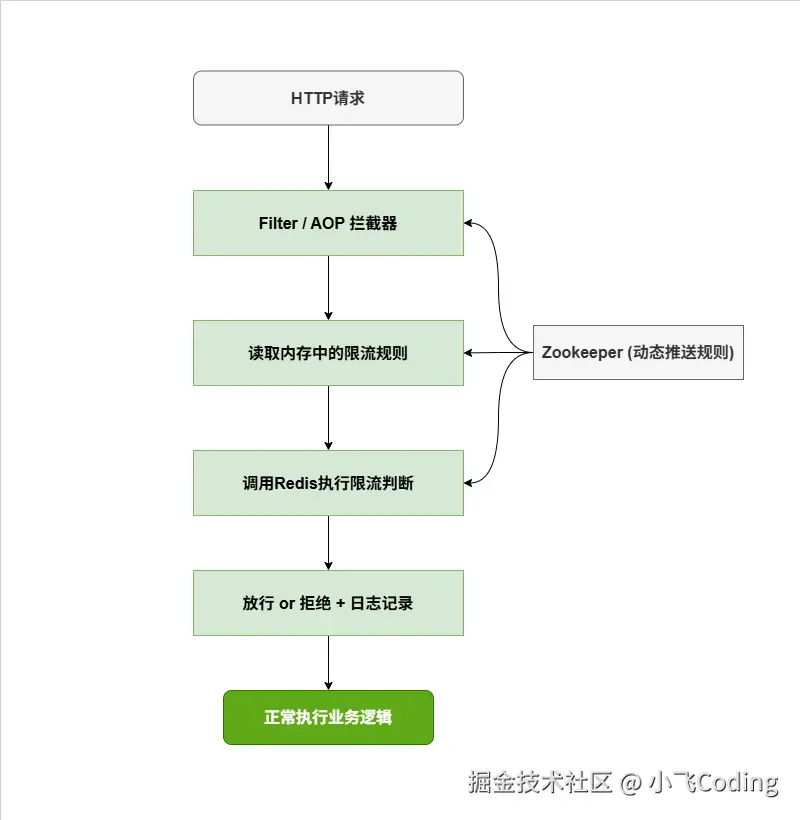 限流流程图.drawio.png
