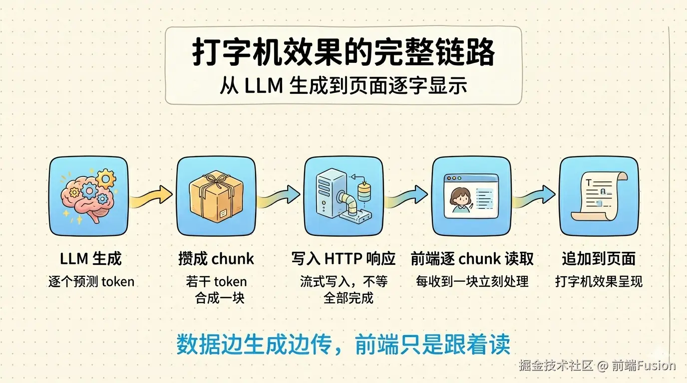 chunk-flow.png