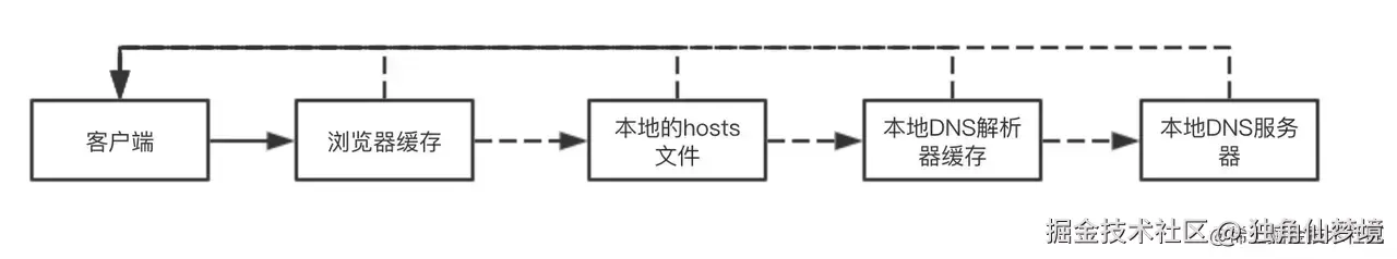 3a00a0fa627e419399fc74156fe862ac.png