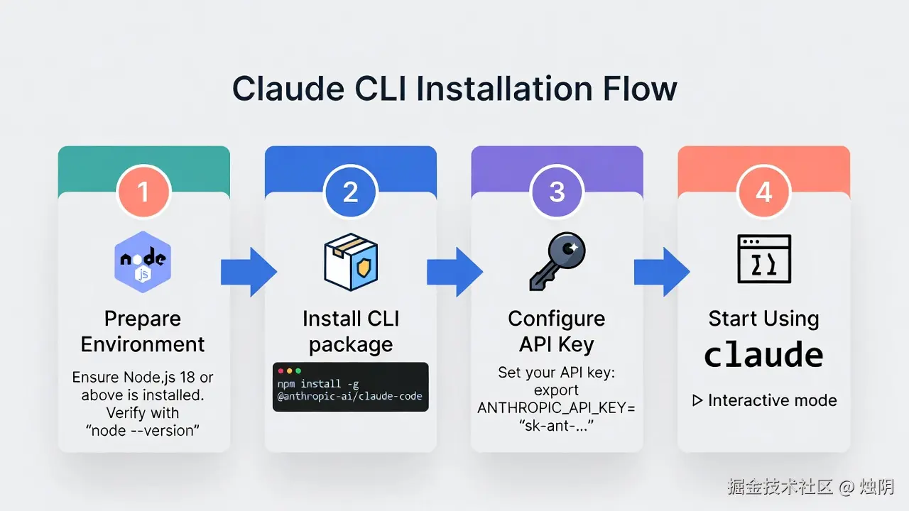 01-flowchart-install-flow.png