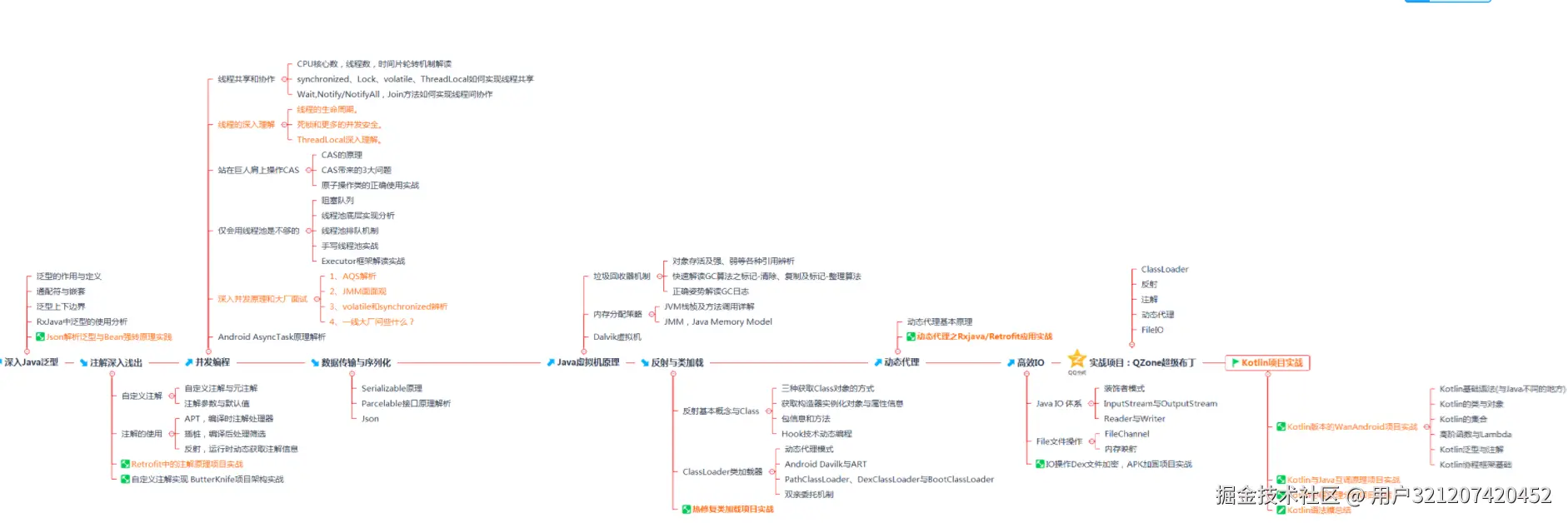 架构师筑基必备