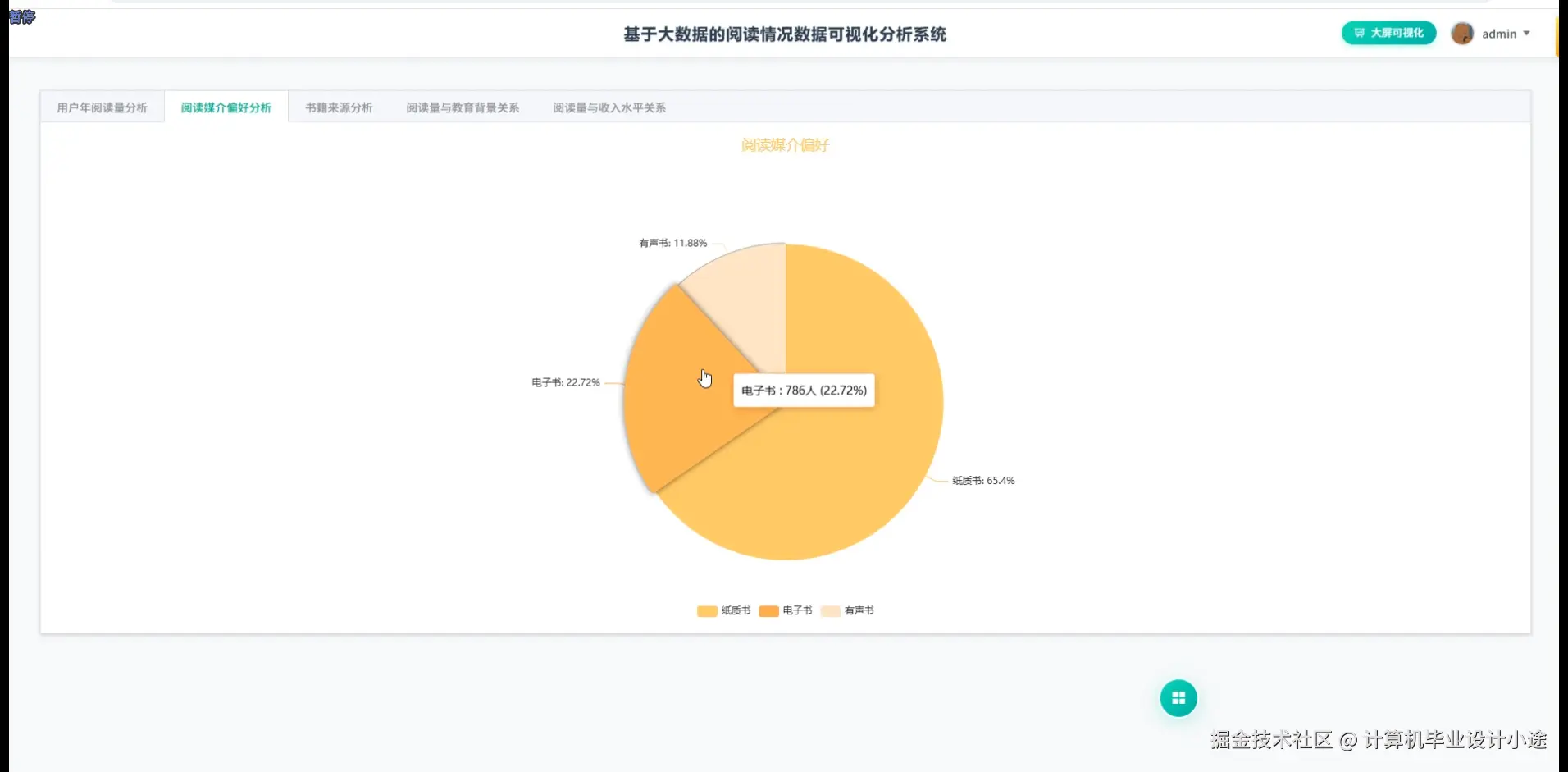 阅读媒介偏好分析.png