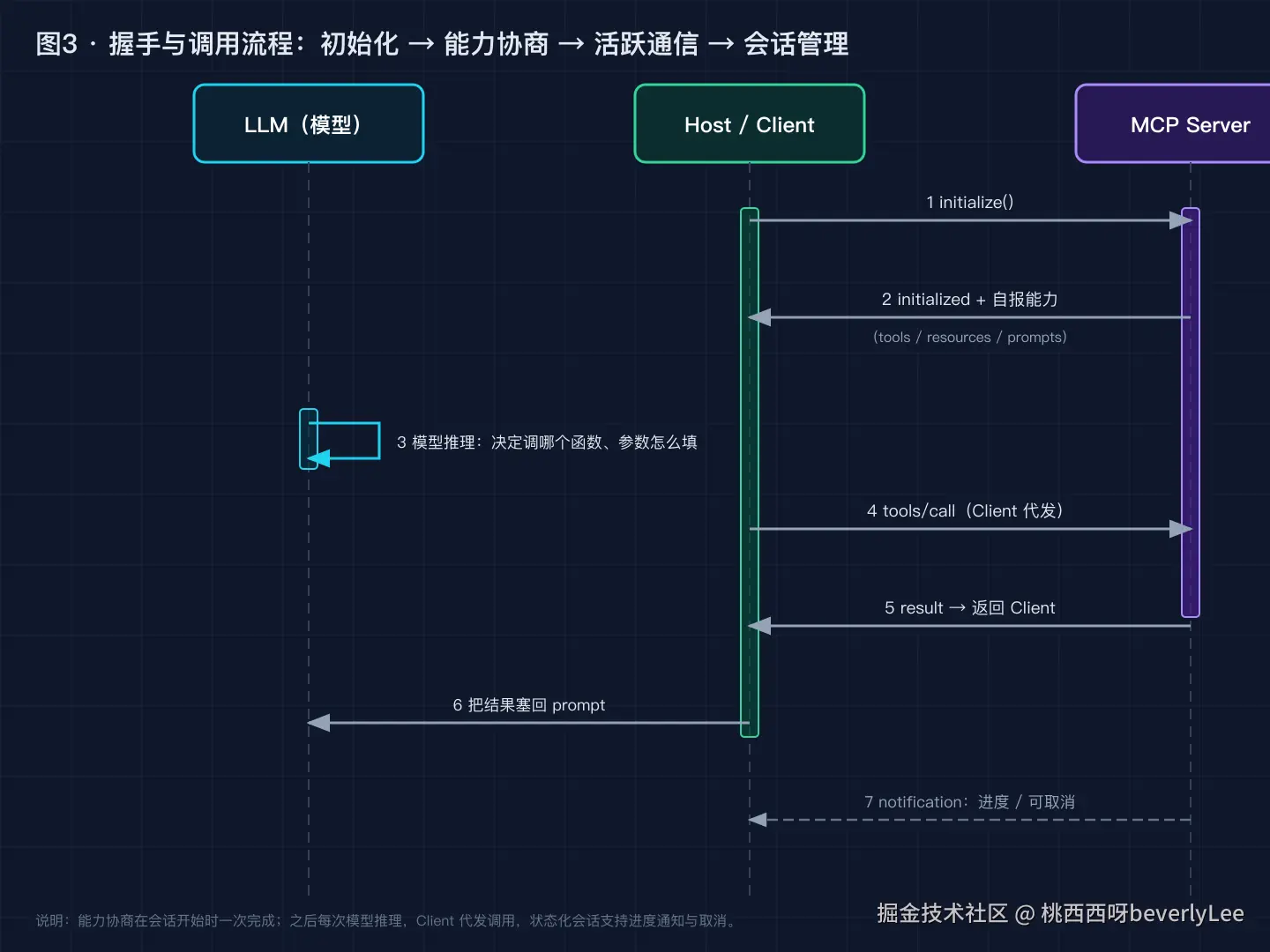 03-handshake-flow@2x.png