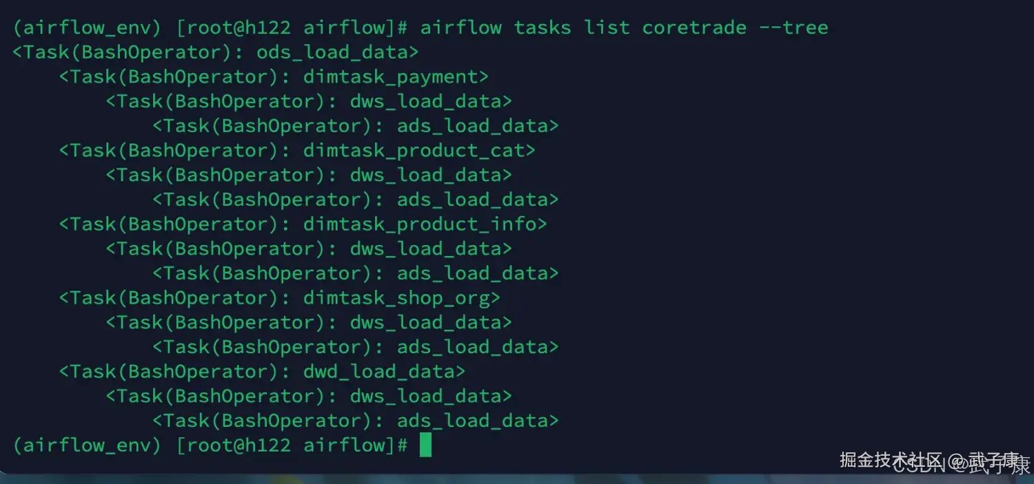 Airflow任务树形结构展示