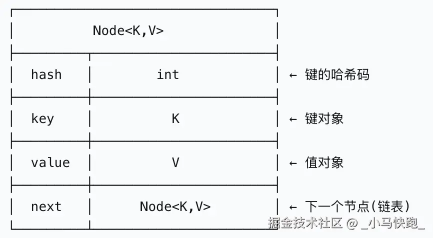 Node