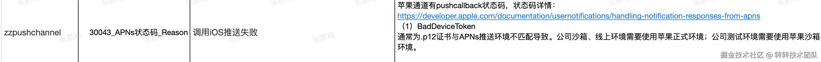 图20 推送系统APNs异常状态码释义