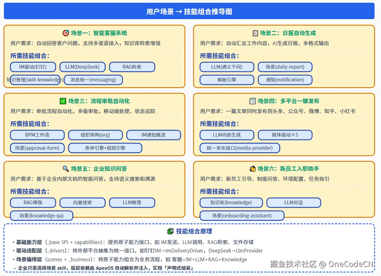 请在此添加图片描述