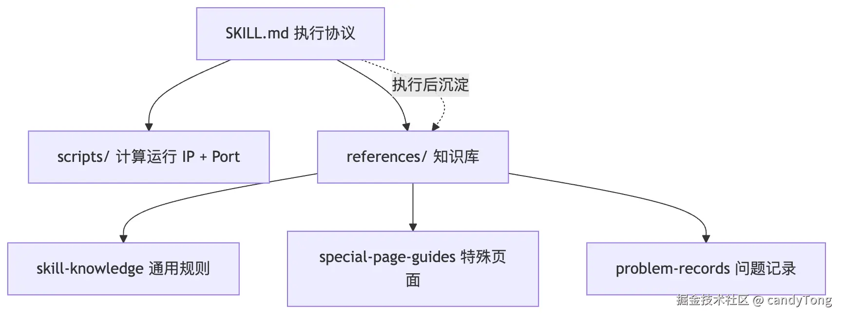 diagram-01