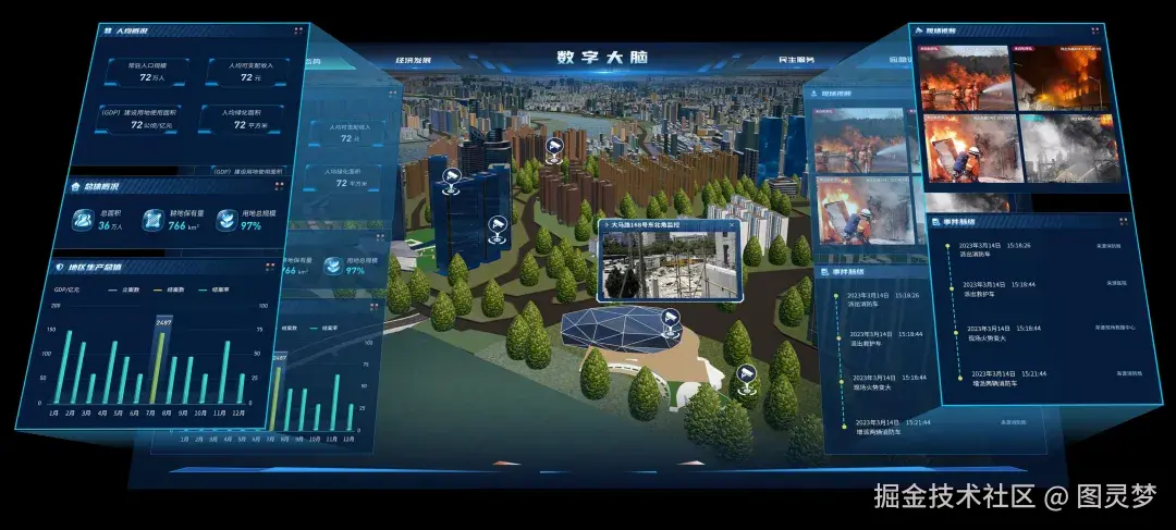 「下载」中国移动-新型智慧城市白皮书-全13册：6大核心能力，12大领域，推动城市数智化转型