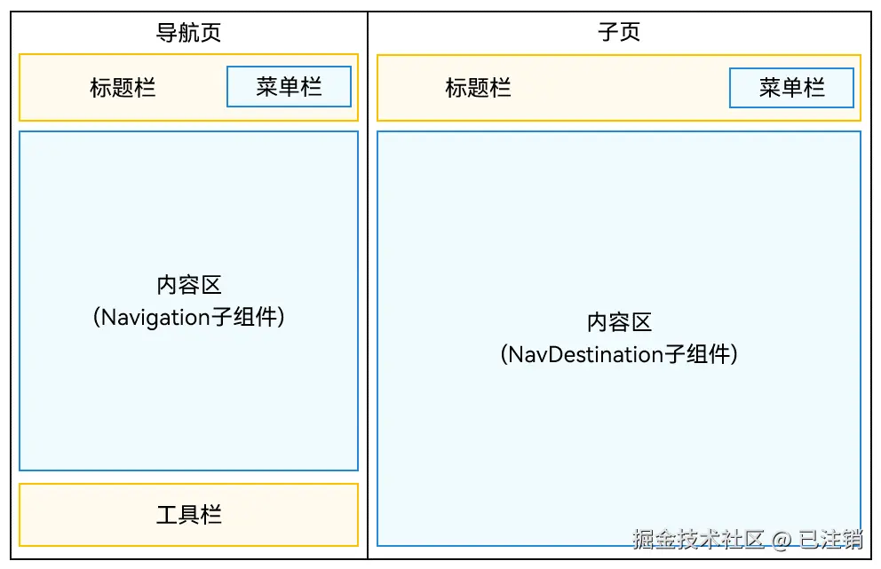 分栏模式