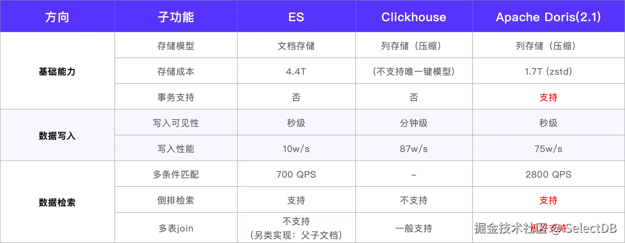 02 选型目标及调研.png