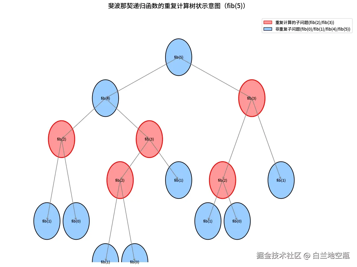 b6a3b5b60f4d12a9ed8cfaed9ffb2daa.png