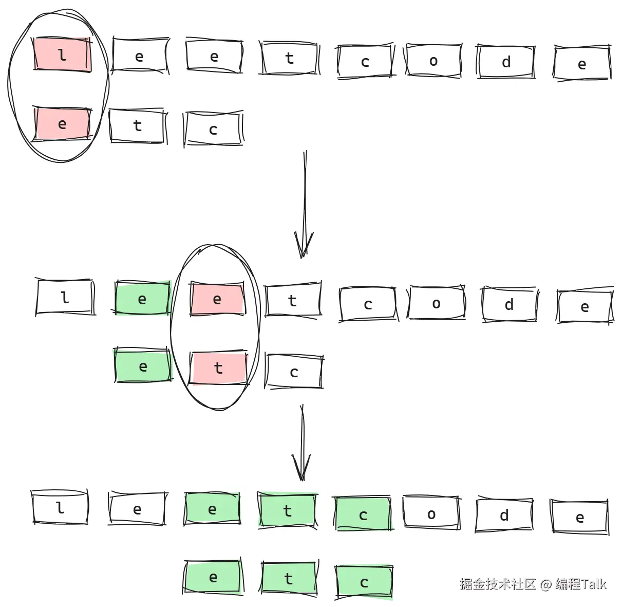 暴力算法