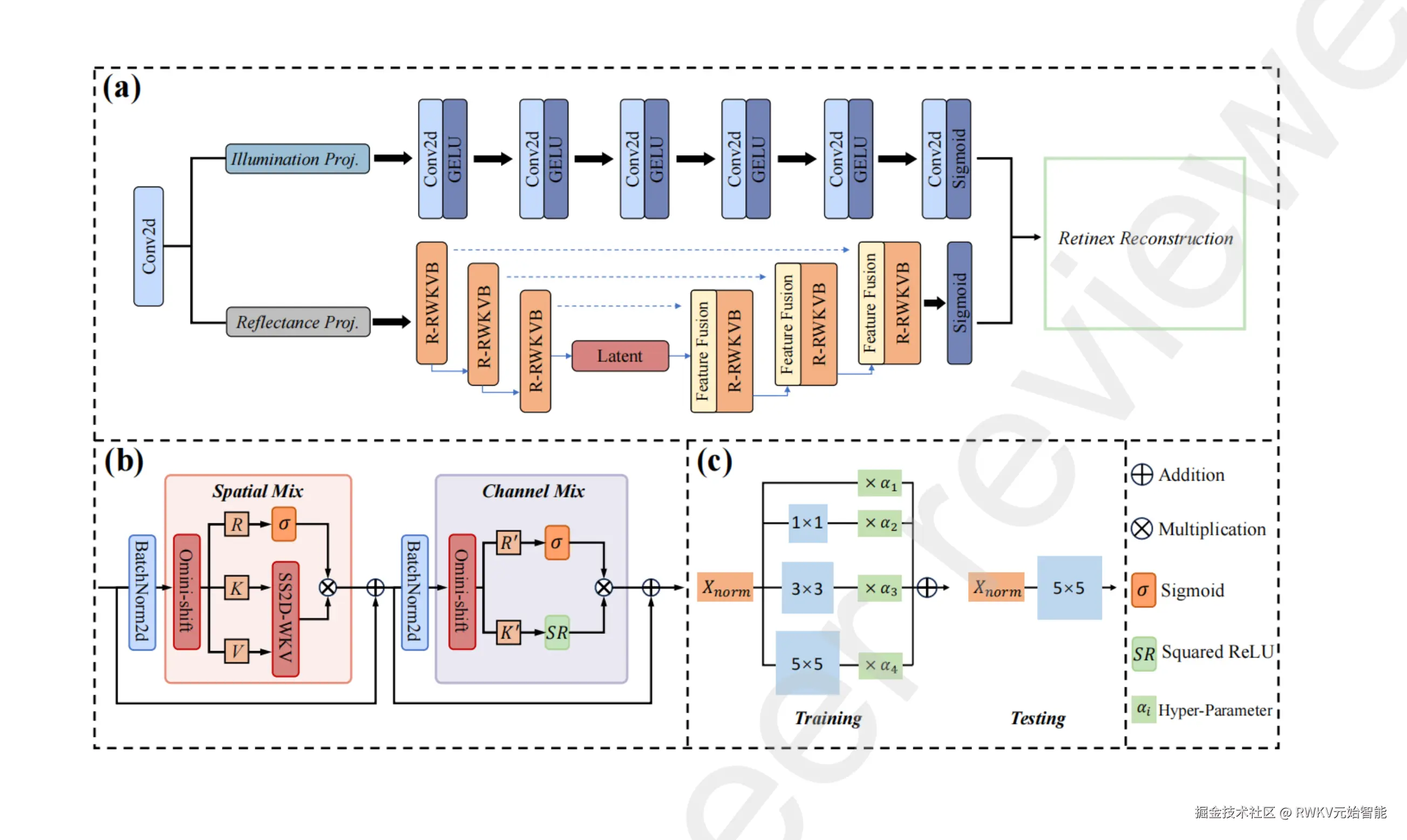 20260105-Exploring Linear Attention in Underwater Image Enhancement with Retinex Theory