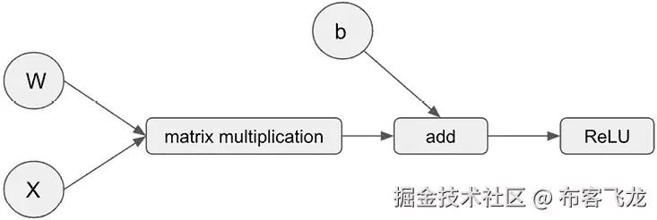 图 5.4 – 数据流图