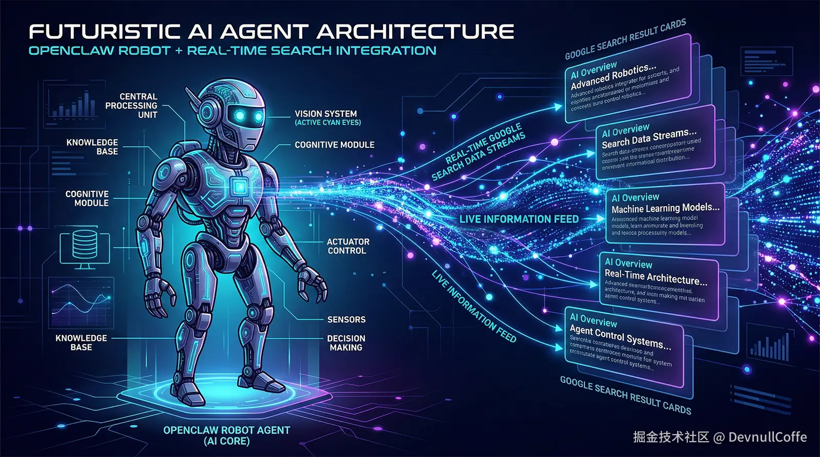 OpenClaw AI搜索技能 - 实时获取 Google AI Mode 数据.png