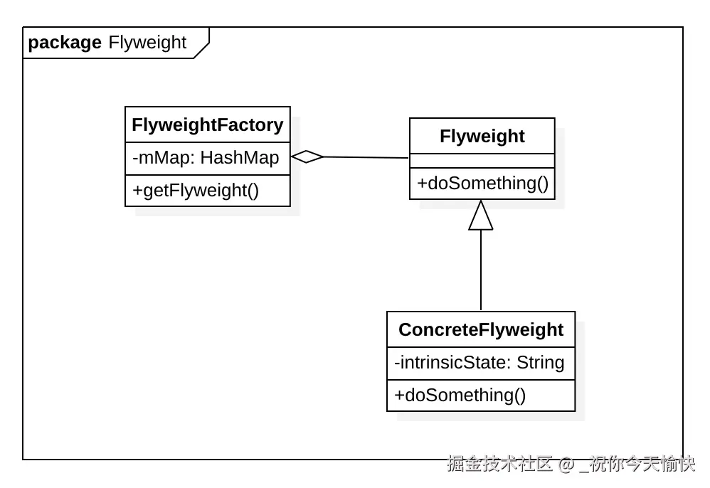 flyweight.png