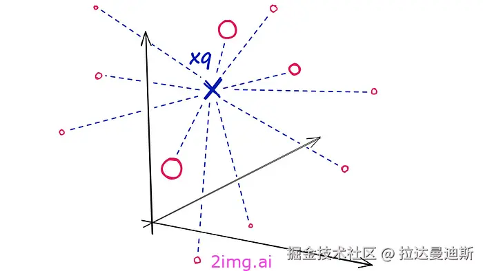 17-6 向量数据库之野望6 - 最全教程
