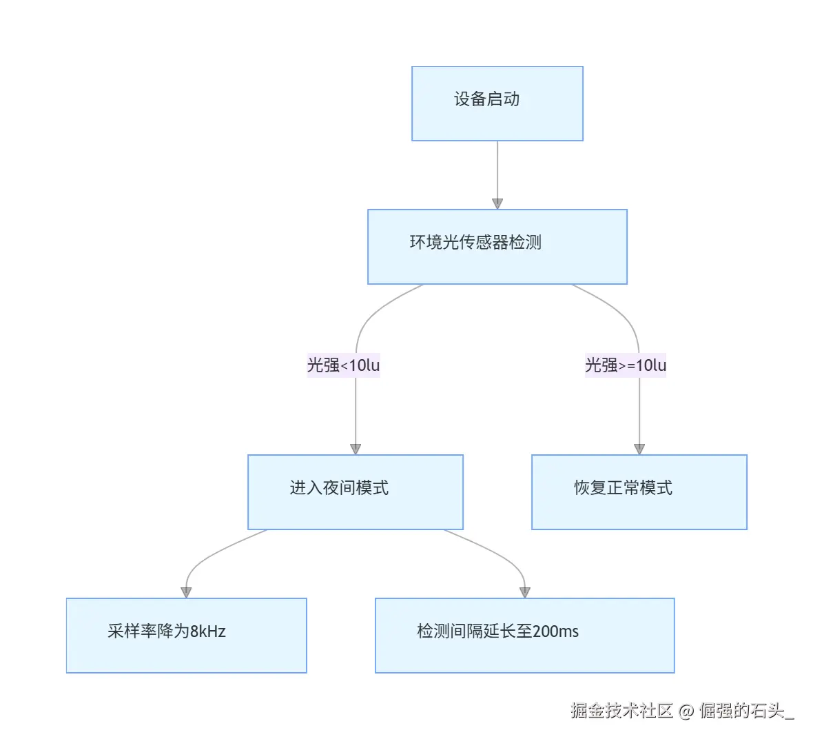 64889f3a5e9a91e004a18695ef779722.png