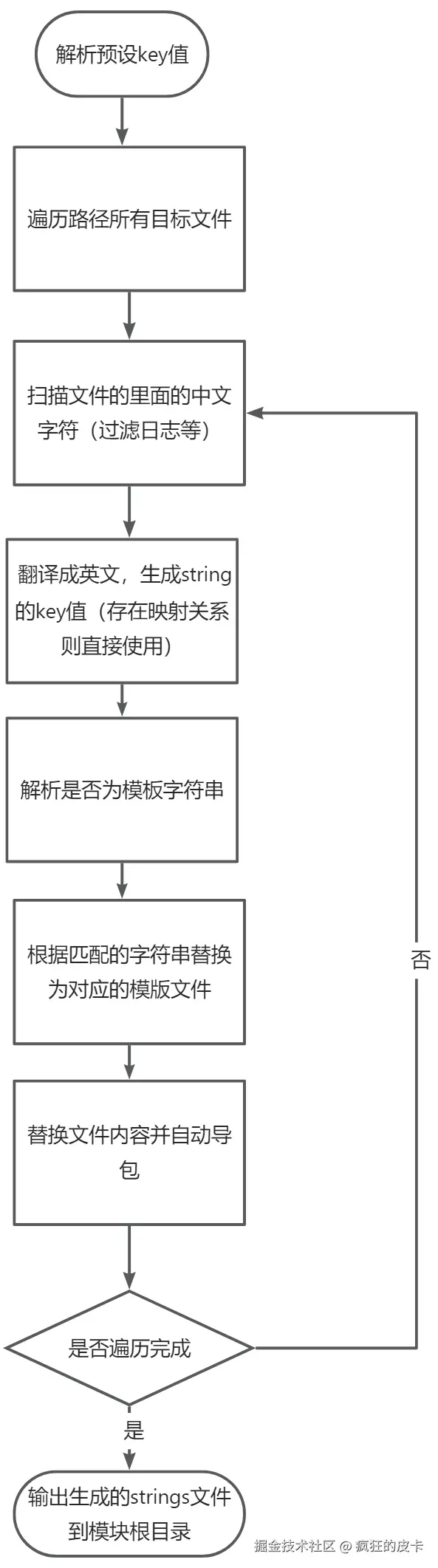 process.jpg
