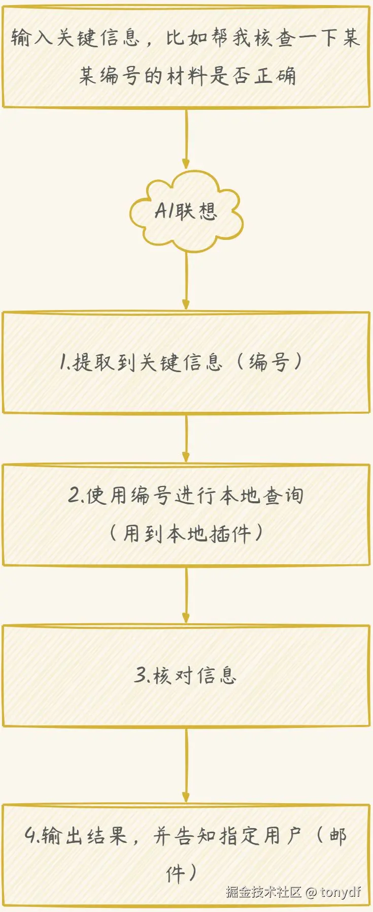 画板