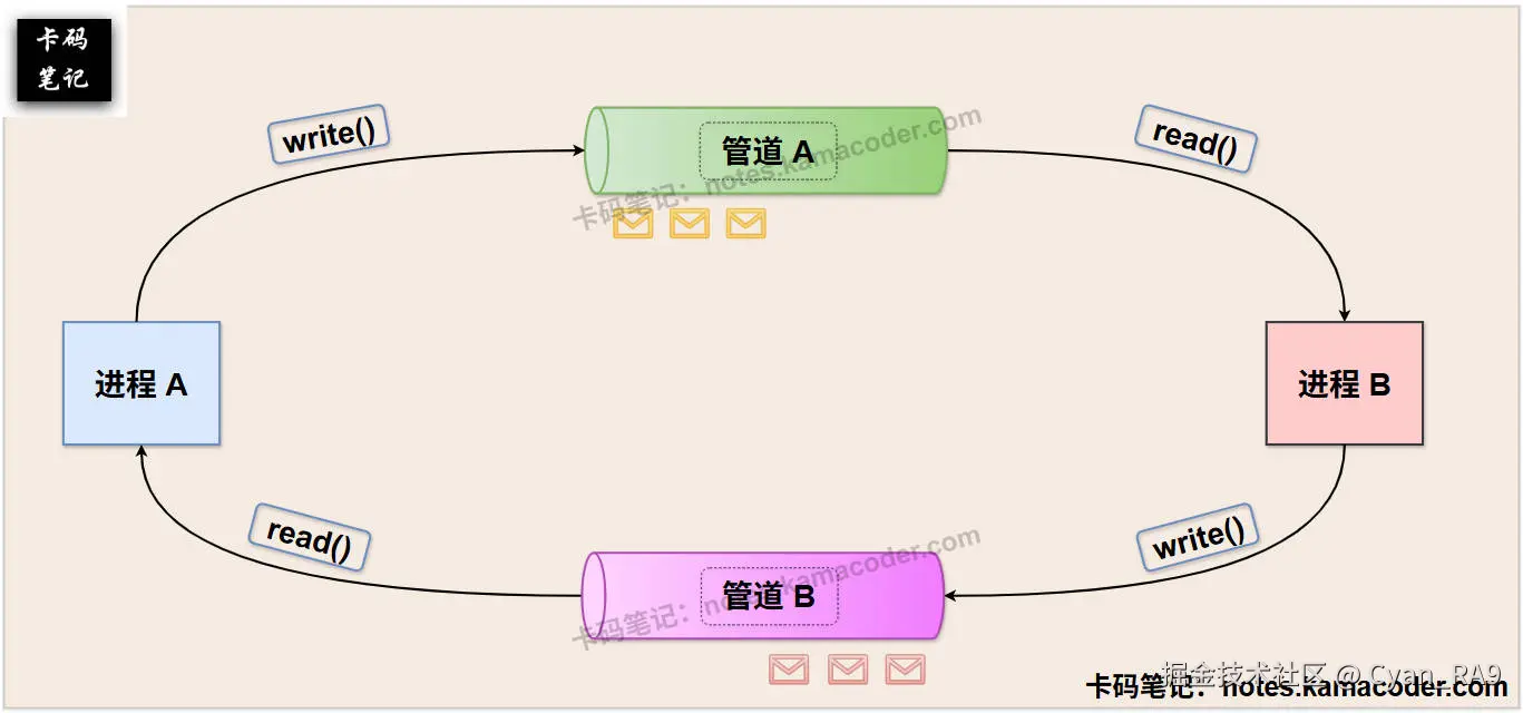 full_duplex_communication.jpg