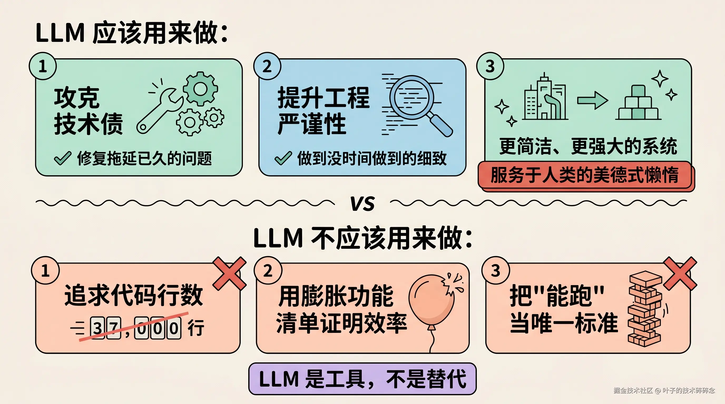 正确使用 LLM vs 误用